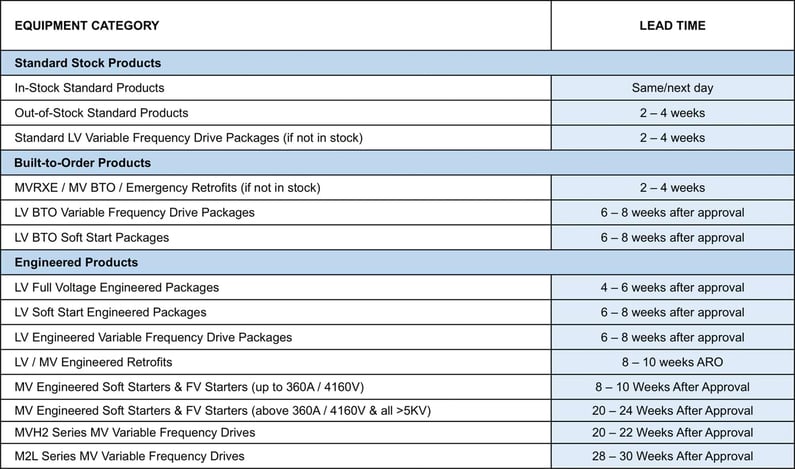 lead-time-table-blog-001
