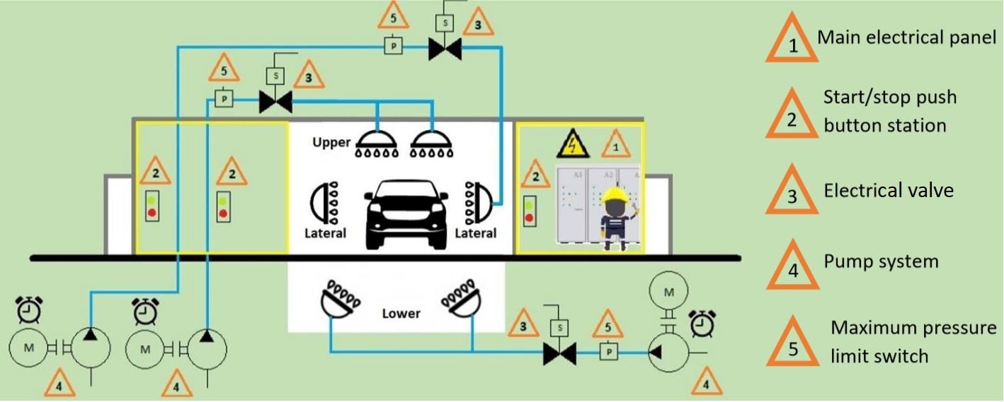 Toyota Spray Test Diagram