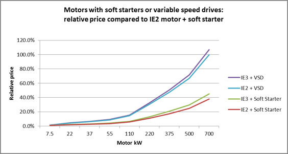 SS_VSD_Relative_Cost.png