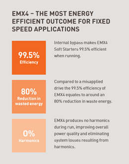 EMX4 Soft Starter Energy Efficiency Facts